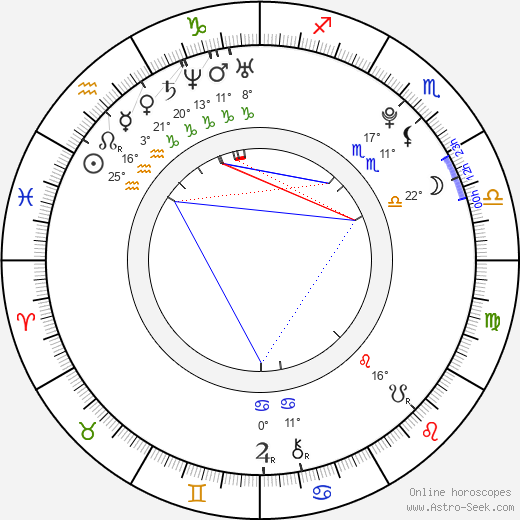 Jake Weary birth chart, biography, wikipedia 2024, 2025