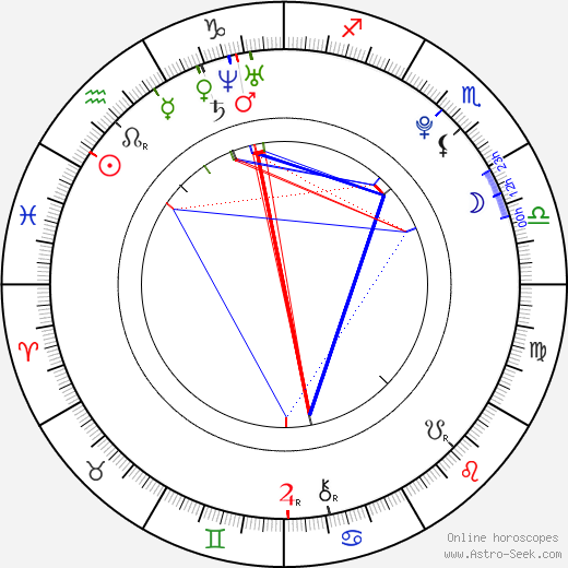 Jake Weary birth chart, Jake Weary astro natal horoscope, astrology