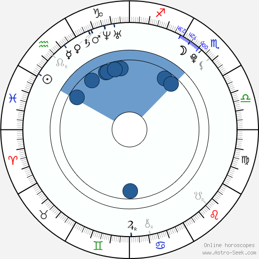 Jana Bártová horoscope, astrology, sign, zodiac, date of birth, instagram