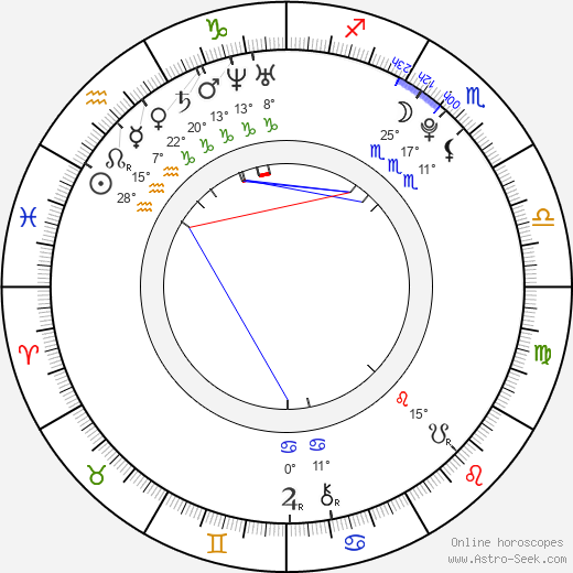 Jana Bártová birth chart, biography, wikipedia 2023, 2024