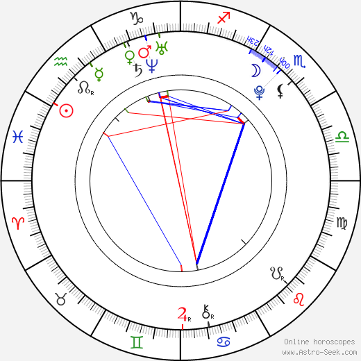 Jana Bártová birth chart, Jana Bártová astro natal horoscope, astrology