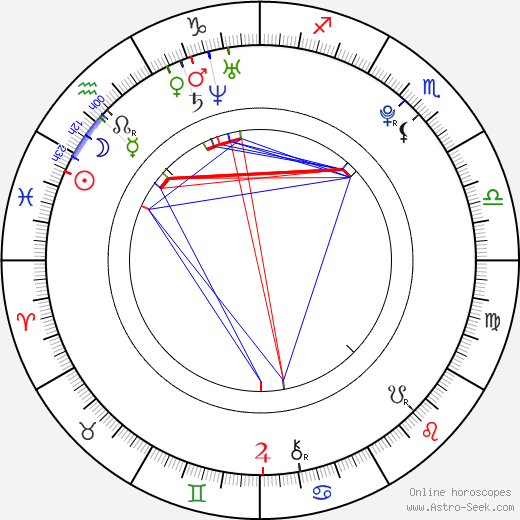 Jaymi Hensley birth chart, Jaymi Hensley astro natal horoscope, astrology