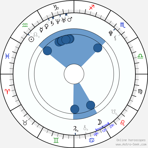 Jin-hee Baek wikipedia, horoscope, astrology, instagram