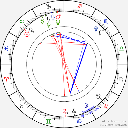 Jin-hee Baek birth chart, Jin-hee Baek astro natal horoscope, astrology