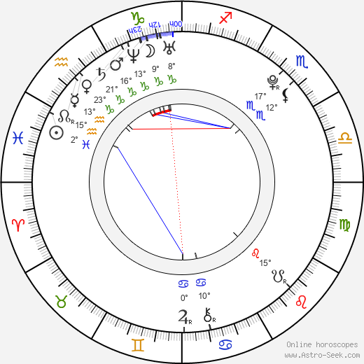 Kang Ha-neul birth chart, biography, wikipedia 2024, 2025