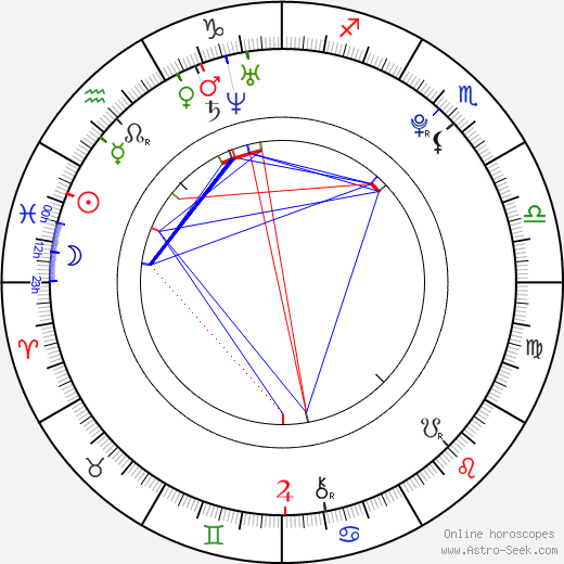 Kateřina Cachová birth chart, Kateřina Cachová astro natal horoscope, astrology