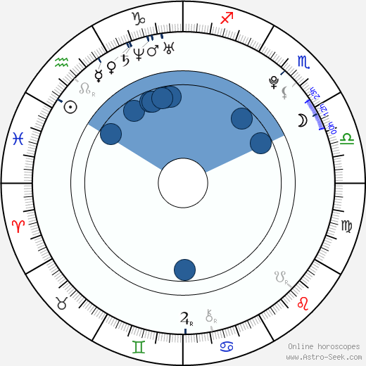 Kotori Koiwai wikipedia, horoscope, astrology, instagram