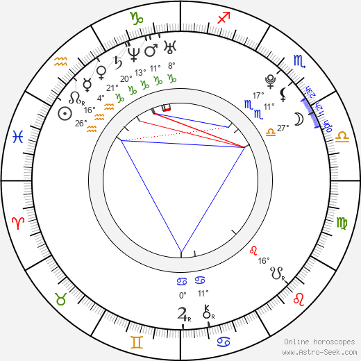 Kotori Koiwai birth chart, biography, wikipedia 2024, 2025