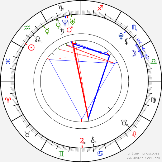 Kotori Koiwai birth chart, Kotori Koiwai astro natal horoscope, astrology