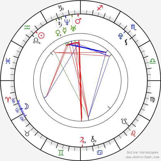 Laura Marling birth chart, Laura Marling astro natal horoscope, astrology