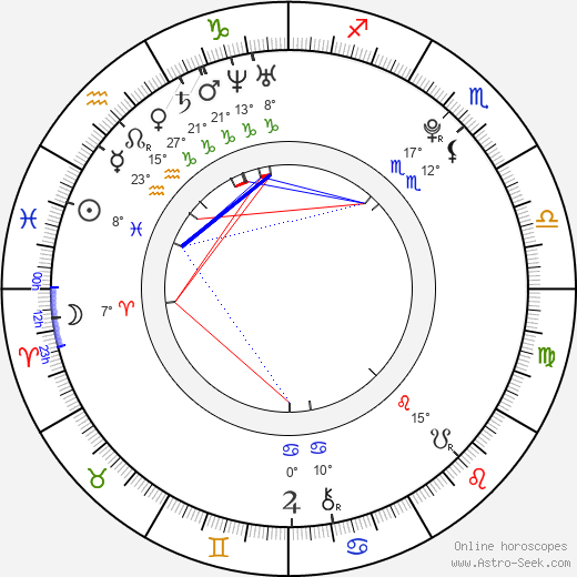 Lindsey Morgan birth chart, biography, wikipedia 2024, 2025