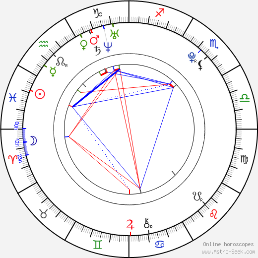 Lindsey Morgan birth chart, Lindsey Morgan astro natal horoscope, astrology