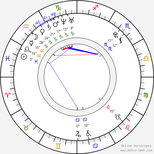 Luciano Nóbile birth chart, biography, wikipedia 2024, 2025