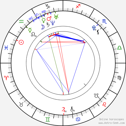 Luciano Nóbile birth chart, Luciano Nóbile astro natal horoscope, astrology