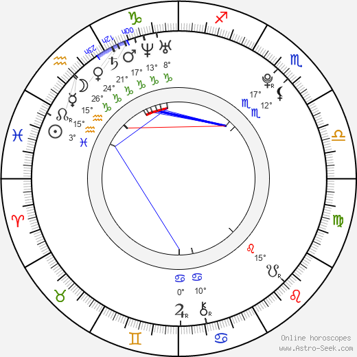 Lukáš Pilař birth chart, biography, wikipedia 2024, 2025