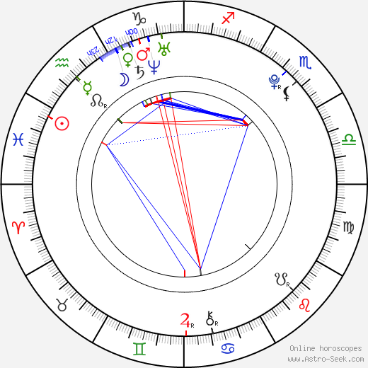 Lukáš Pilař birth chart, Lukáš Pilař astro natal horoscope, astrology