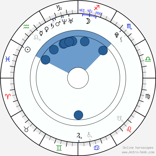 Luke Newberry wikipedia, horoscope, astrology, instagram