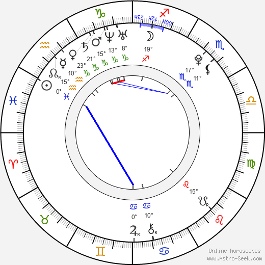 Luke Newberry birth chart, biography, wikipedia 2024, 2025