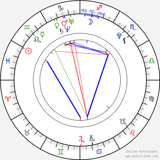 Luke Newberry birth chart, Luke Newberry astro natal horoscope, astrology