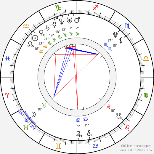 Maria Alonso birth chart, biography, wikipedia 2024, 2025