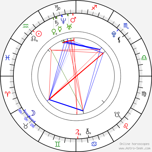 Maria Alonso birth chart, Maria Alonso astro natal horoscope, astrology