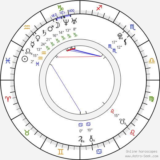 Milan Mišún birth chart, biography, wikipedia 2023, 2024