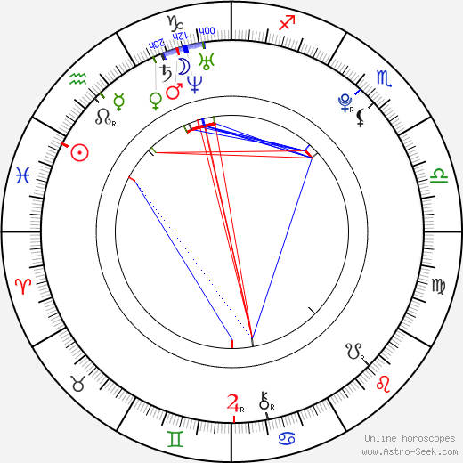 Milan Mišún birth chart, Milan Mišún astro natal horoscope, astrology