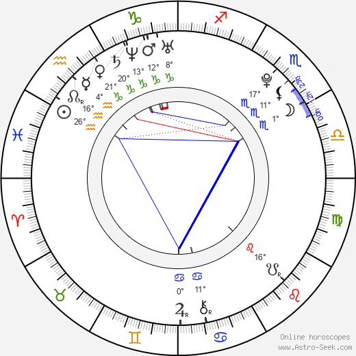 Nina Torresi birth chart, biography, wikipedia 2024, 2025