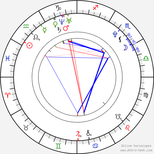 Nina Torresi birth chart, Nina Torresi astro natal horoscope, astrology