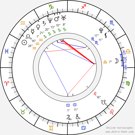 Pavla Majtnerová birth chart, biography, wikipedia 2023, 2024