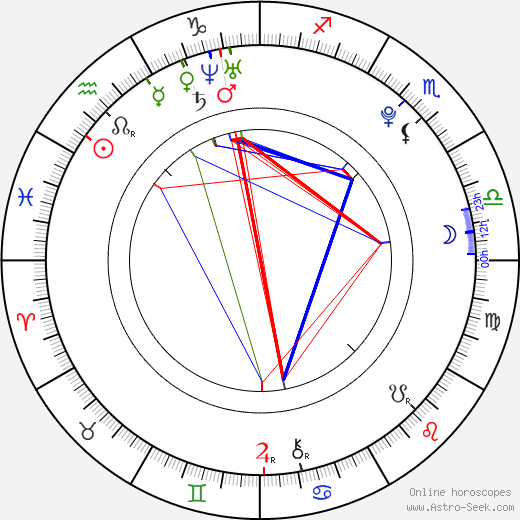 Pavla Majtnerová birth chart, Pavla Majtnerová astro natal horoscope, astrology