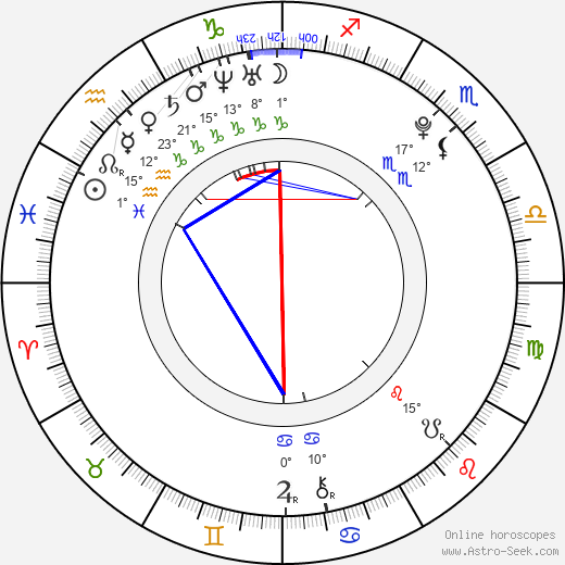 Petra Jiřinová birth chart, biography, wikipedia 2023, 2024