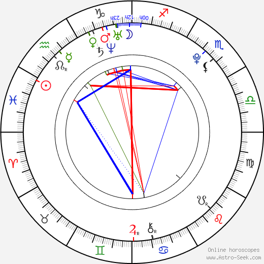 Petra Jiřinová birth chart, Petra Jiřinová astro natal horoscope, astrology