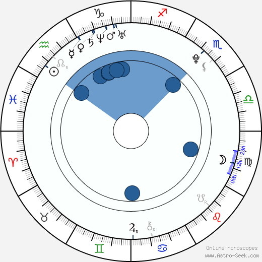 Q'Orianka Kilcher horoscope, astrology, sign, zodiac, date of birth, instagram