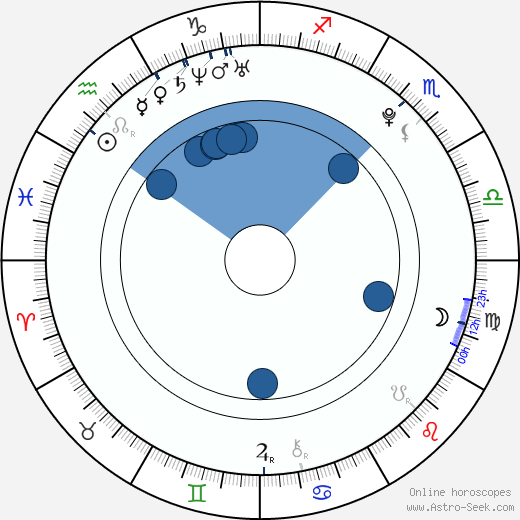 Q'Orianka Kilcher wikipedia, biography, birth chart, instagram Q'Orianka Kilcher wikipedia, horoscope, astrology, instagram