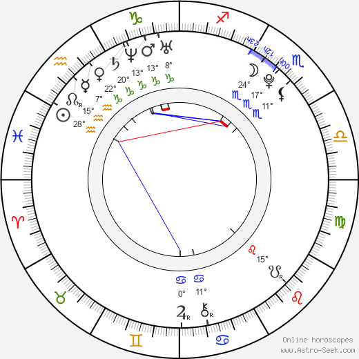 Rebell Reprezent birth chart, biography, wikipedia 2024, 2025