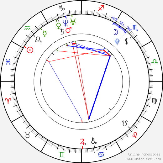 Rebell Reprezent birth chart, Rebell Reprezent astro natal horoscope, astrology