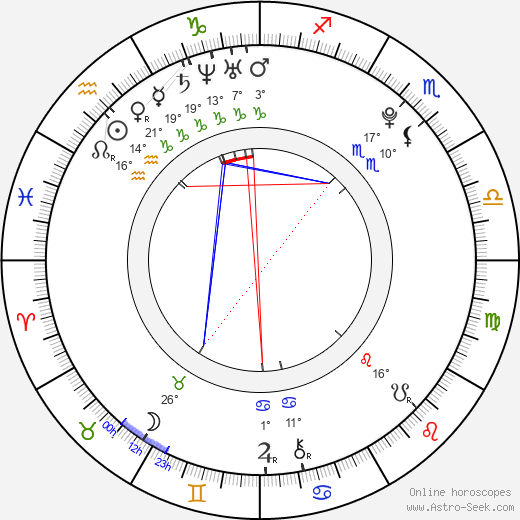 Sean Kingston birth chart, biography, wikipedia 2023, 2024