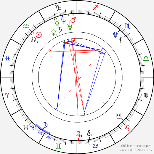 Sean Kingston birth chart, Sean Kingston astro natal horoscope, astrology