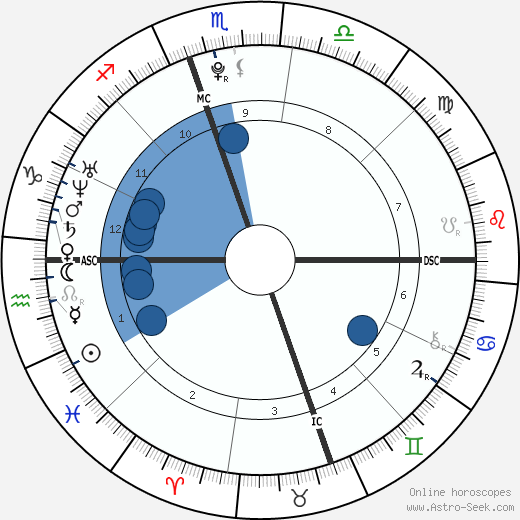 Shelby Blackstock wikipedia, biography, birth chart, instagram Shelby Blackstock wikipedia, horoscope, astrology, instagram