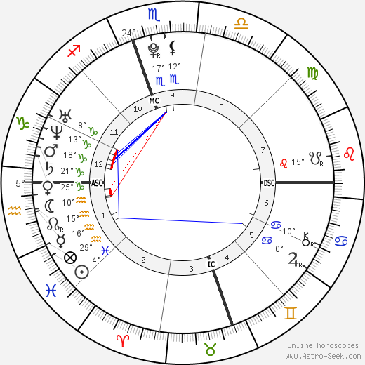 Shelby Blackstock birth chart, biography, wikipedia 2024, 2025