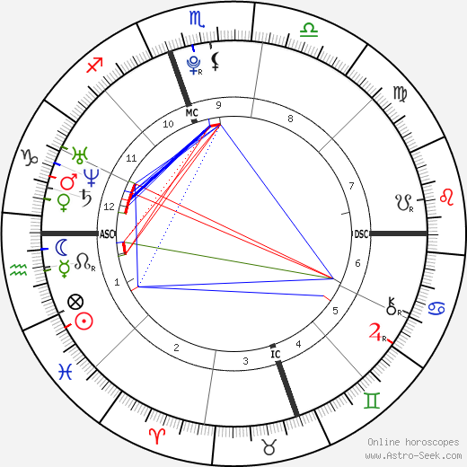 Shelby Blackstock birth chart, Shelby Blackstock astro natal horoscope, astrology