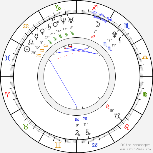 Shin-hye Park birth chart, biography, wikipedia 2023, 2024