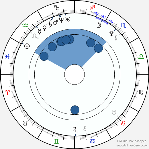 So-ra Kang wikipedia, horoscope, astrology, instagram