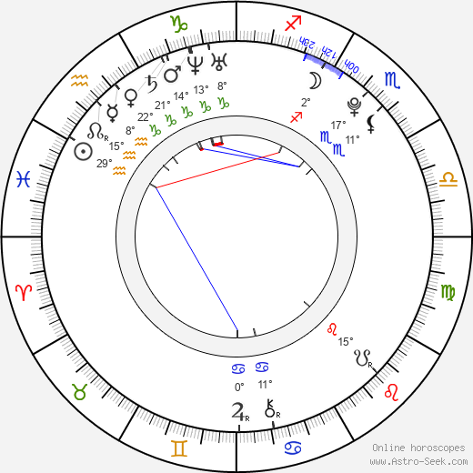 So-ra Kang birth chart, biography, wikipedia 2024, 2025
