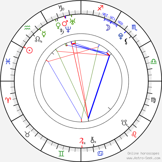 So-ra Kang birth chart, So-ra Kang astro natal horoscope, astrology