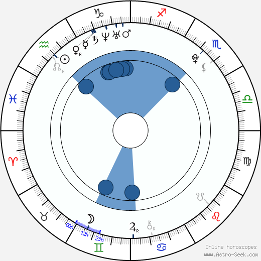 Sonya Belousova wikipedia, horoscope, astrology, instagram