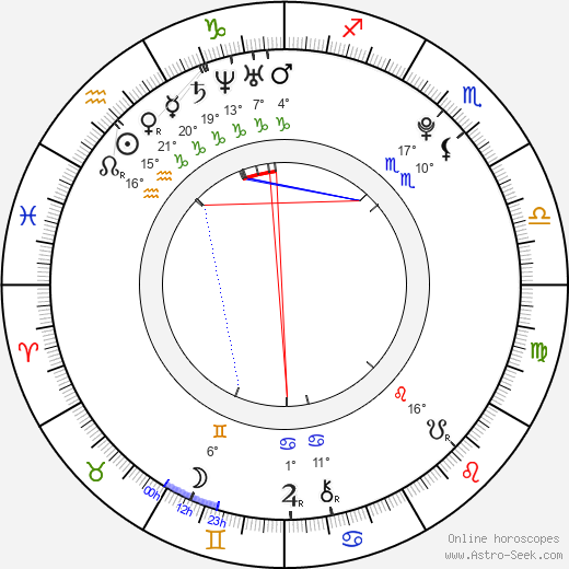 Sonya Belousova birth chart, biography, wikipedia 2024, 2025