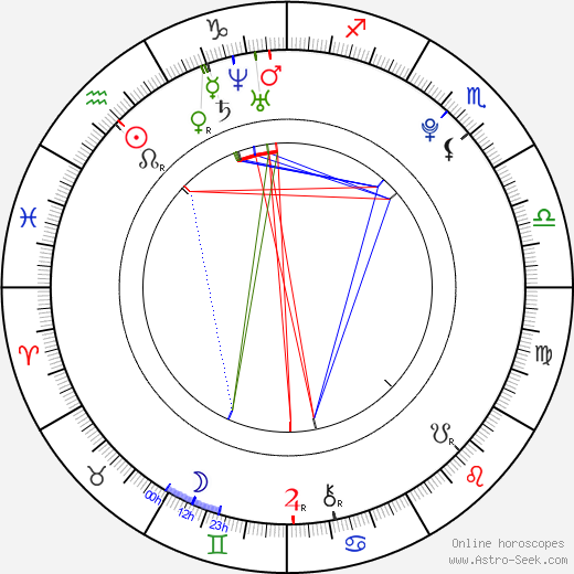 Sonya Belousova birth chart, Sonya Belousova astro natal horoscope, astrology