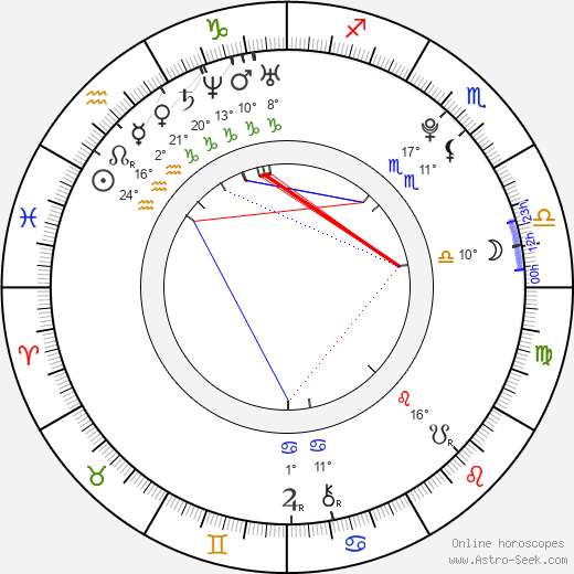 Susan Coffey birth chart, biography, wikipedia 2024, 2025